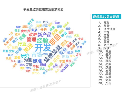 食品研发的广阔前景与卓越总监的必备素质 兼论干细胞技术的交叉启示