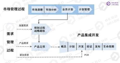 建立在数据上，化妆品的产品开发怎会是玄学——人体干细胞技术开发和应用
